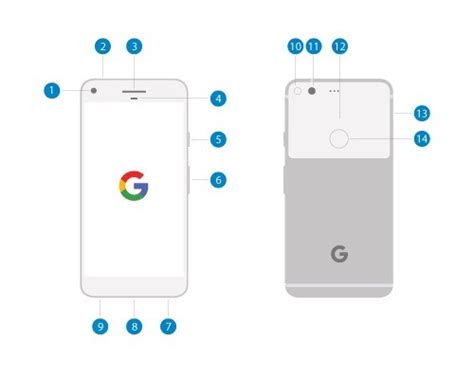 nfc tags google pixel 2|Google Pixel nfc.